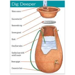 Rainwater Urn, 65 Gallon, 6' Hose Included, Brass Water Spigot, Removable Top -Outdoor Garden GUEST 113900a4 0644 4134 bd83 808ef89187dc