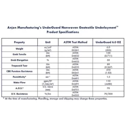 UnderGuard 5 Foot Wide Polypropylene Nonwoven Geotextile Underlayment Protective Liner For Koi Ponds, Water Features, And Landscaping, 50 Foot Roll -Outdoor Garden GUEST 33c5dc97 9e79 43fc a8c6 5ae6262cdeaf