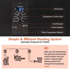 Costway Electric Wood Pellet Grill And Smoker Tabletop W/ Temperature Probe -Outdoor Garden GUEST cdfae0b8 d8cc 4c4e b470 7b0f09086144